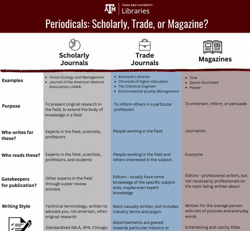 preview of periodical chart