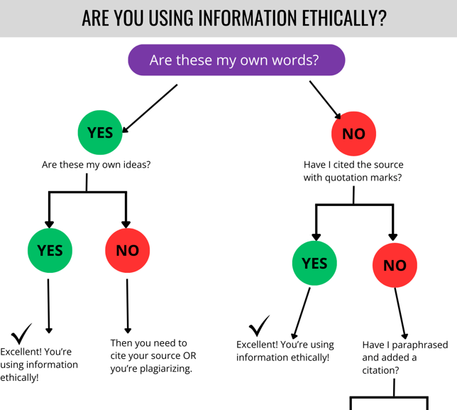 preview of citation flowchart